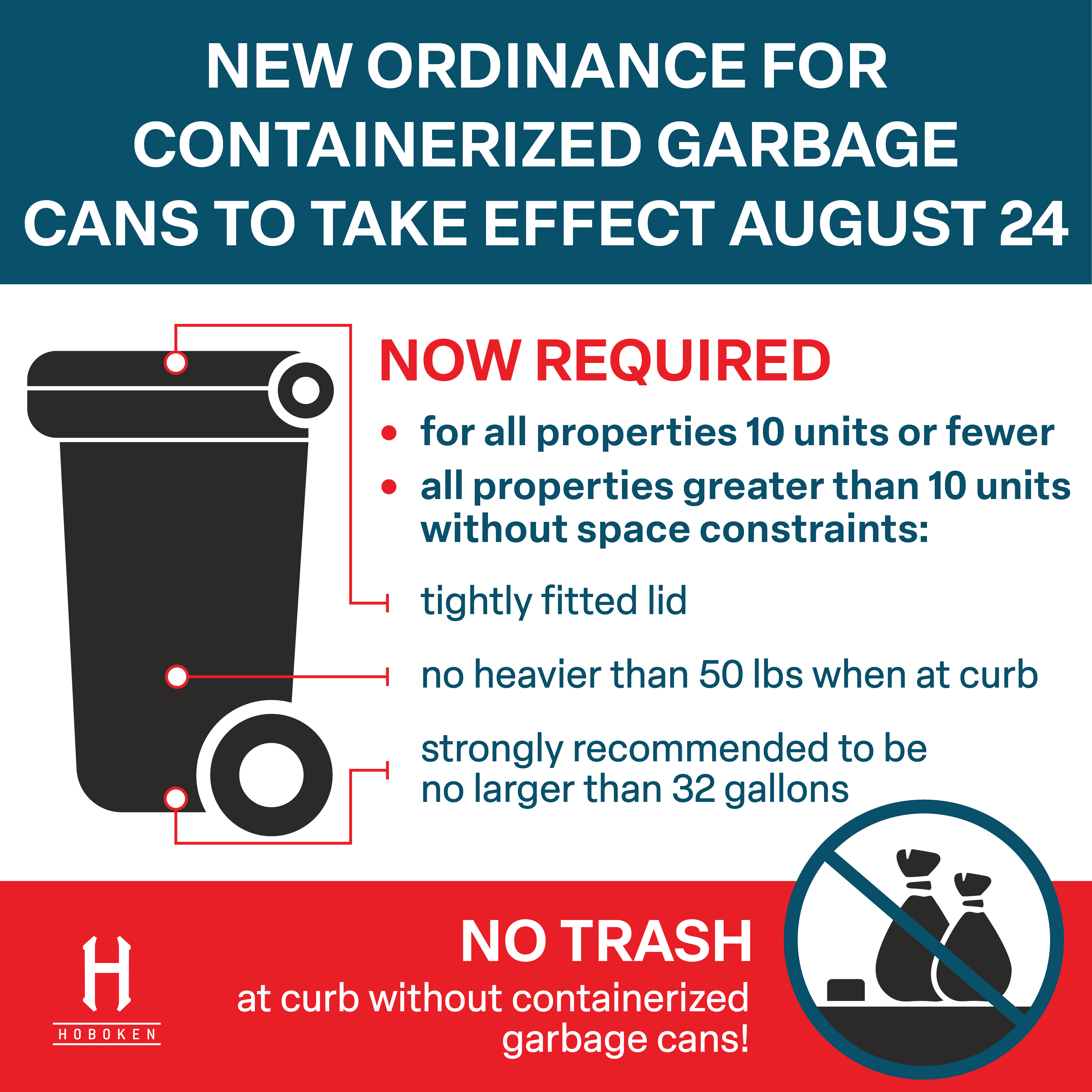 City of Hoboken begins garbage containerization to mitigate rodent